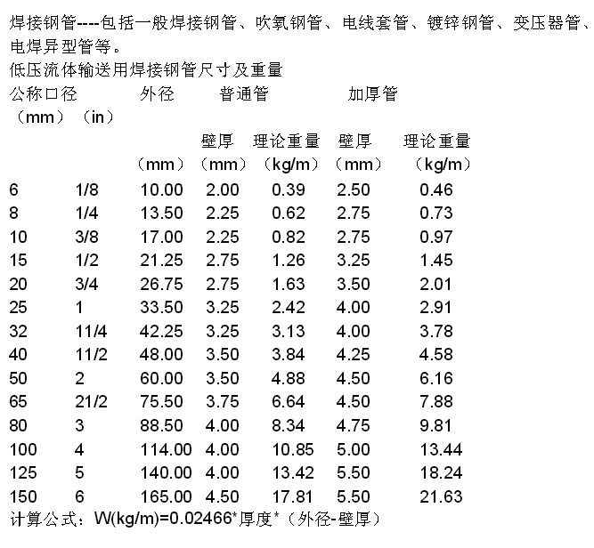 無縫鋼管規(guī)格表