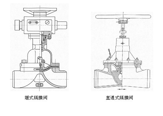 隔膜閥