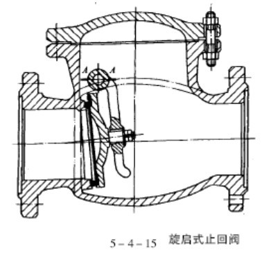 止回閥