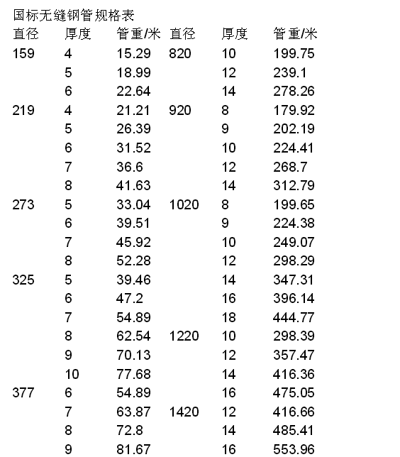 無縫鋼管規(guī)格表